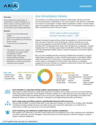 Datasheets Archives - Aria Systems